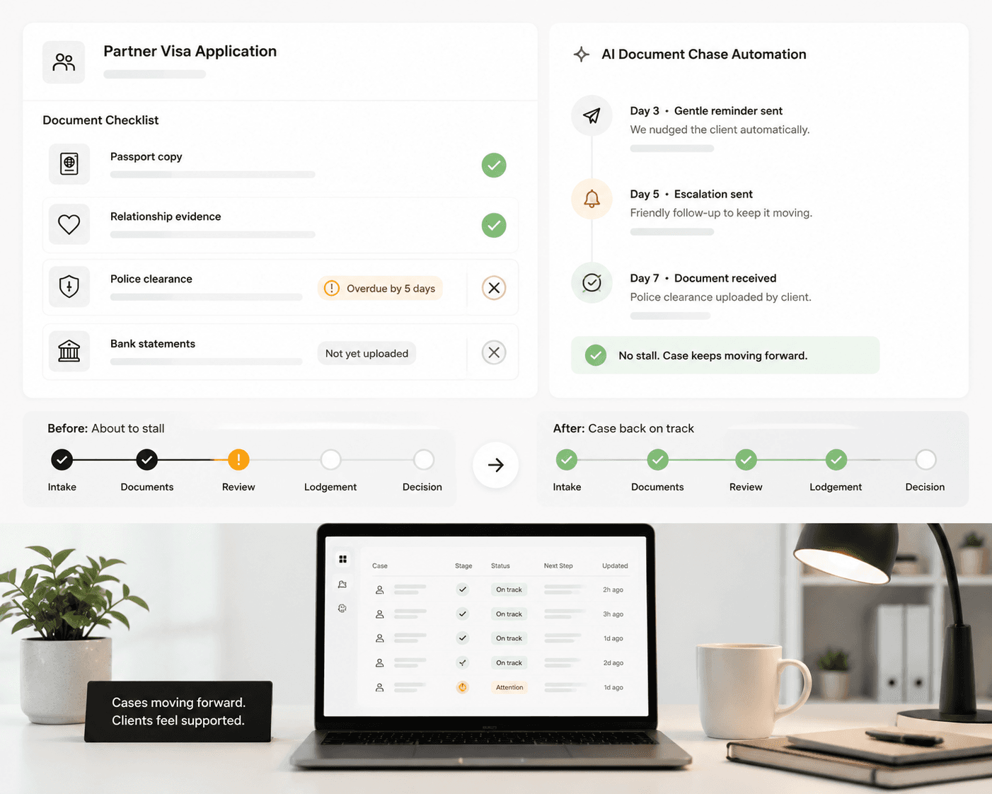 Pre-Appointment Form Collection — dental new patient form automation