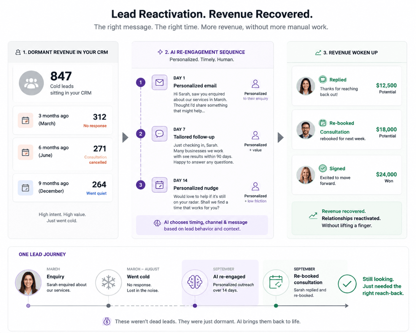 Recall Rebooking Engine — dental recall automation workflow